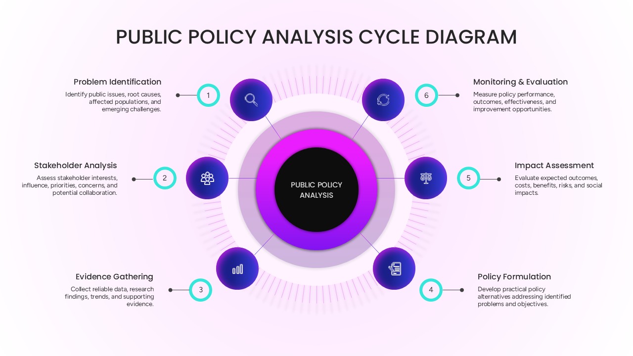 public policy analysis circular diagram slide