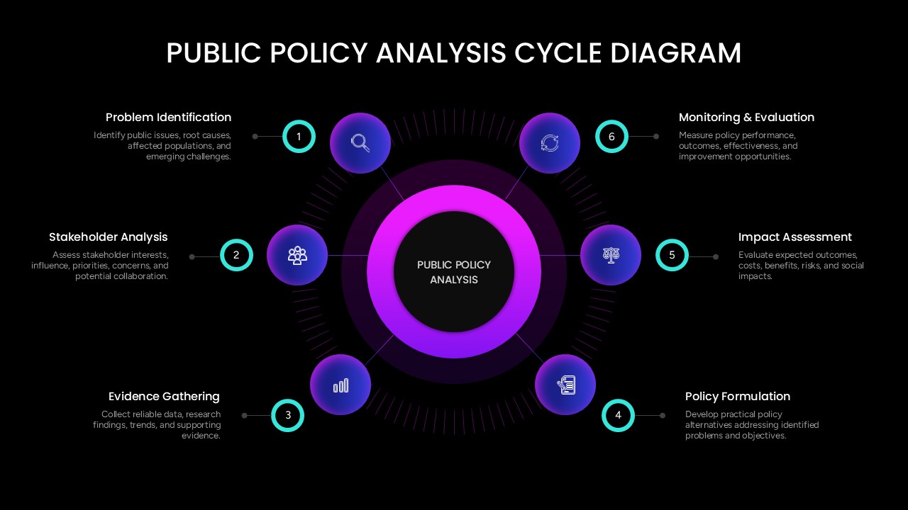 public policy analysis ppt template