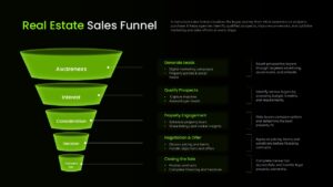 real estate sales funnel ppt template