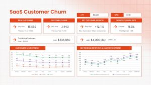 saas customer churn dashboard google slide template