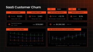 saas customer churn dashboard template ppt
