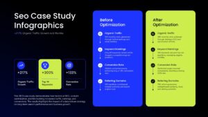 seo case study before vs after slide ppt