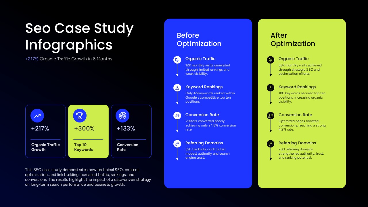 seo case study before vs after slide ppt