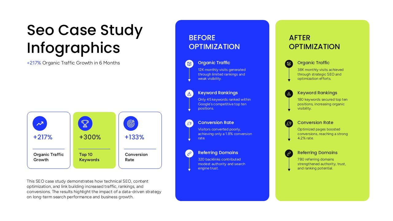seo case study infographics template