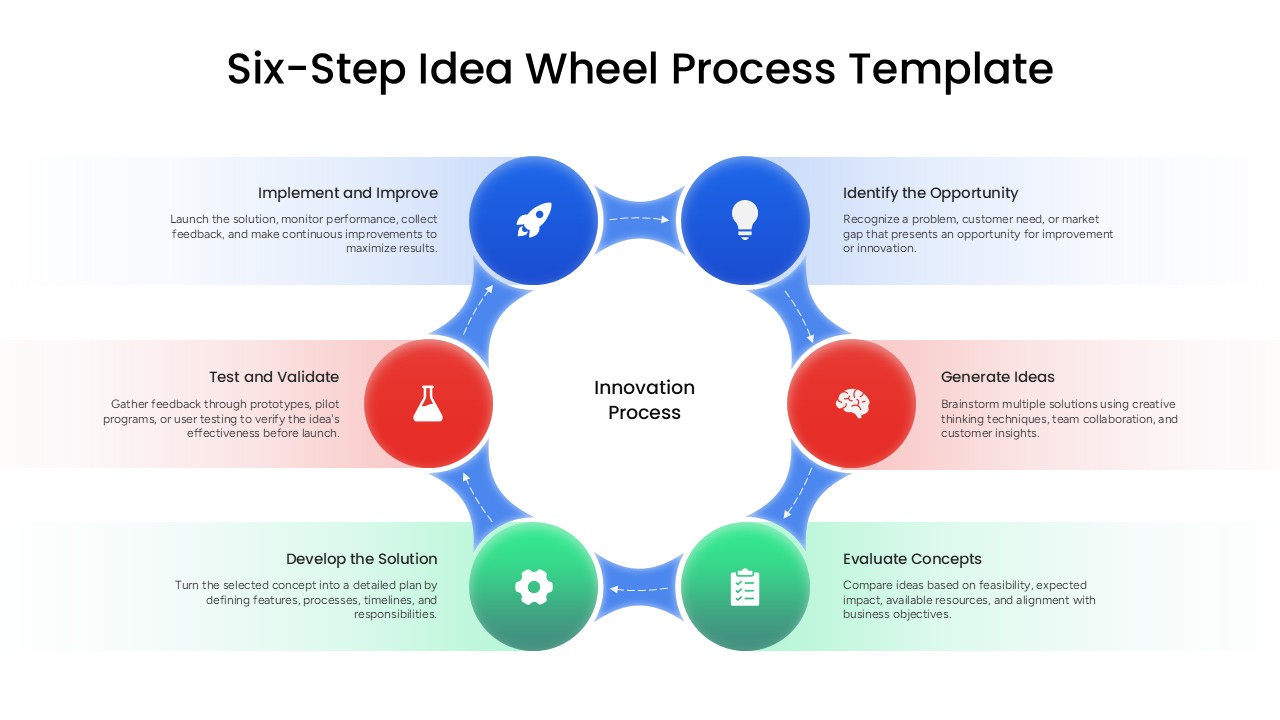 six step idea wheel process ppt template