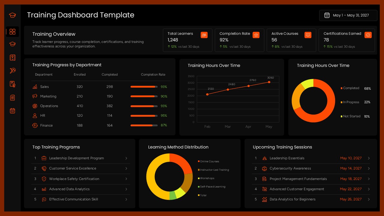 training dashboard template for powerpoint presentations