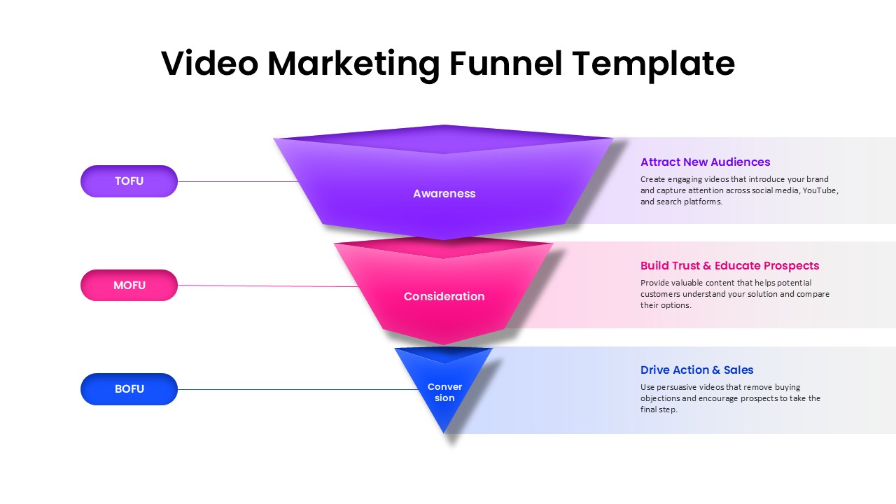 video marketing funnel ppt