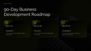 90-Day Business Development Roadmap PPT Template