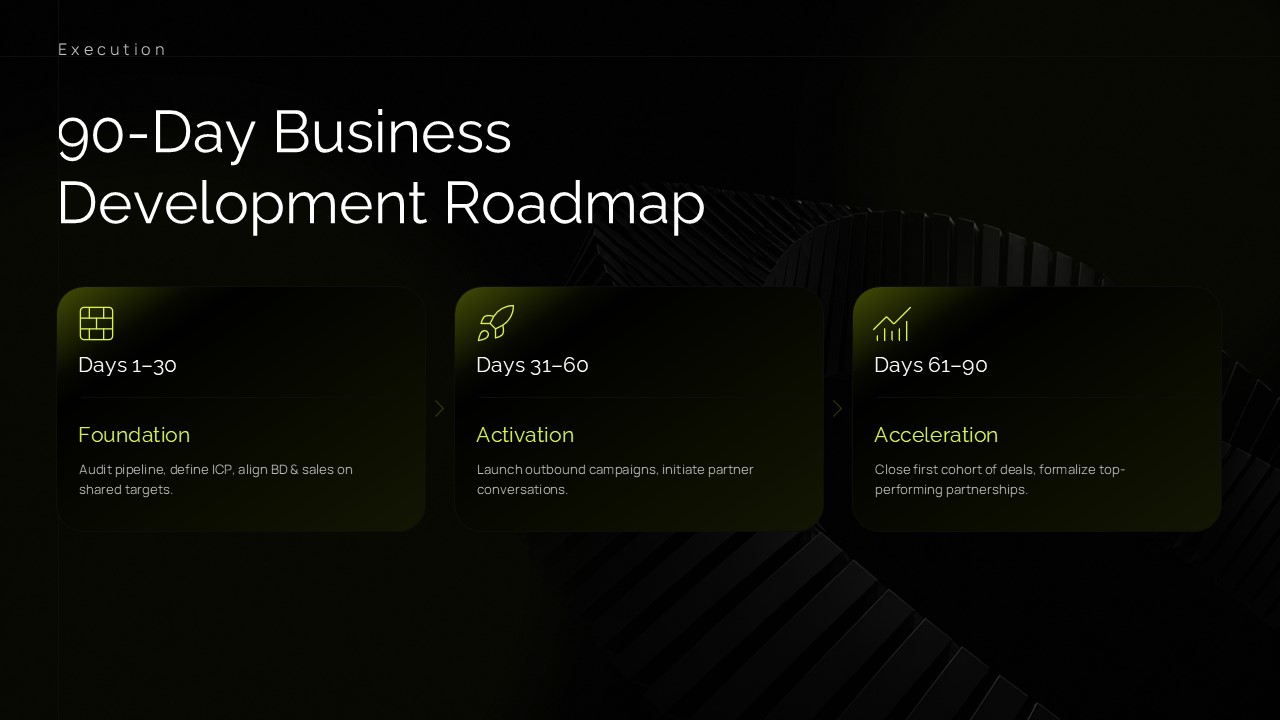 90-Day Business Development Roadmap PPT Template