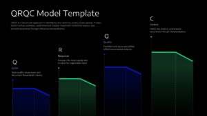 QRQC Model PowerPoint Template showing the four stages—Quick, Response, Quality, and Control in a stepped visual framework for quality management and process improvement.