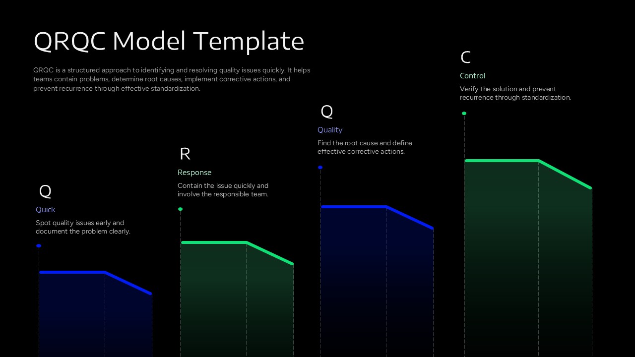 QRQC Model PowerPoint Template showing the four stages—Quick, Response, Quality, and Control in a stepped visual framework for quality management and process improvement.