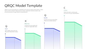 QRQC Model Template PowerPoint slide illustrating Quick, Response, Quality, and Control stages with ascending colored process diagrams for quality issue management.
