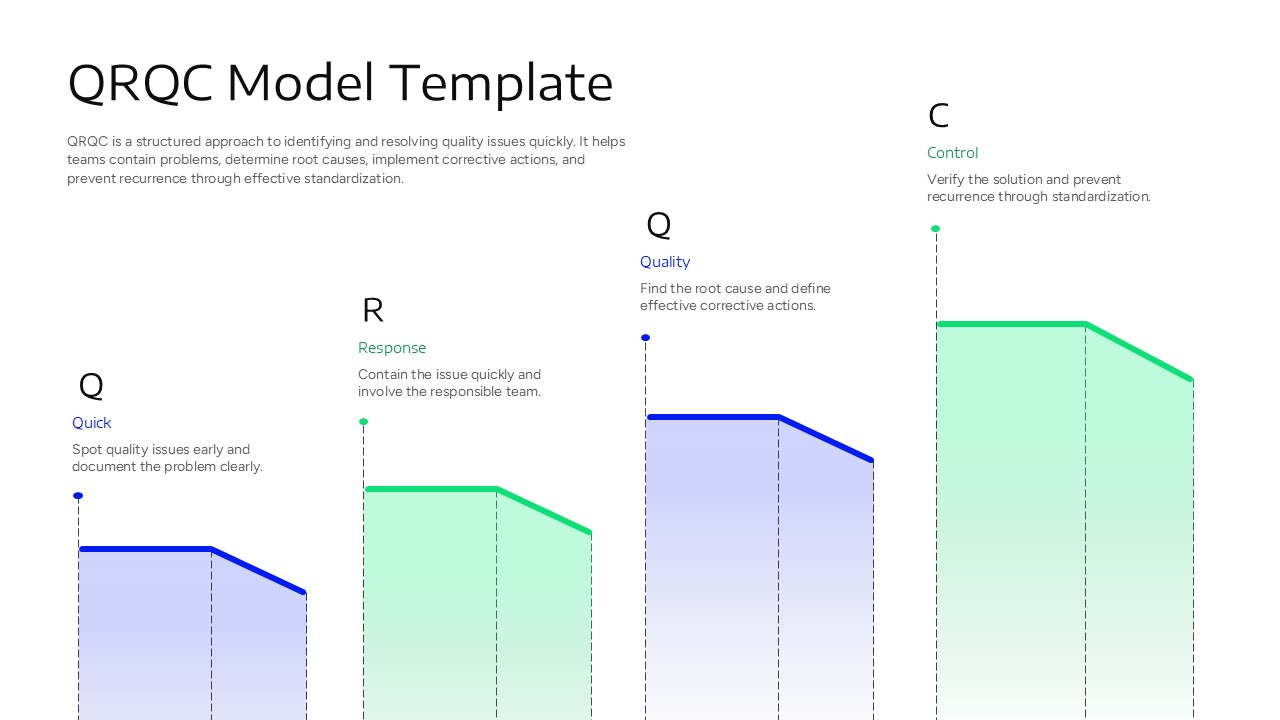 QRQC Model Template PowerPoint slide illustrating Quick, Response, Quality, and Control stages with ascending colored process diagrams for quality issue management.