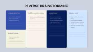 Reverse Brainstorming PowerPoint Template with Problem Definition, Reverse Problem, Reverse Ideas, and Sensible Ideas sections