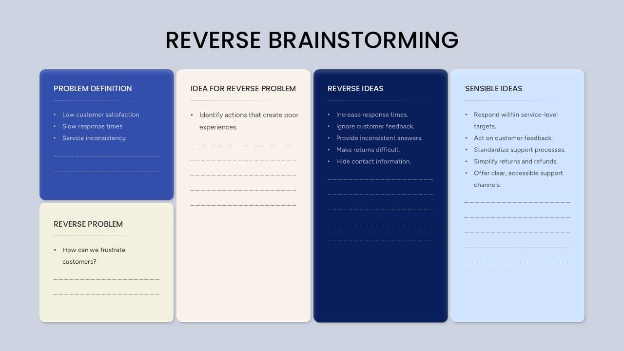 Reverse Brainstorming PowerPoint Template with Problem Definition, Reverse Problem, Reverse Ideas, and Sensible Ideas sections