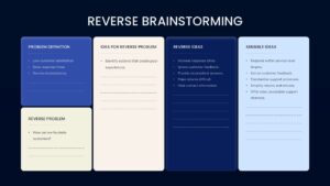 Reverse Brainstorming Template PowerPoint slide featuring Problem Definition, Reverse Problem, Idea for Reverse Problem, Reverse Ideas, and Sensible Ideas sections for structured problem solving.