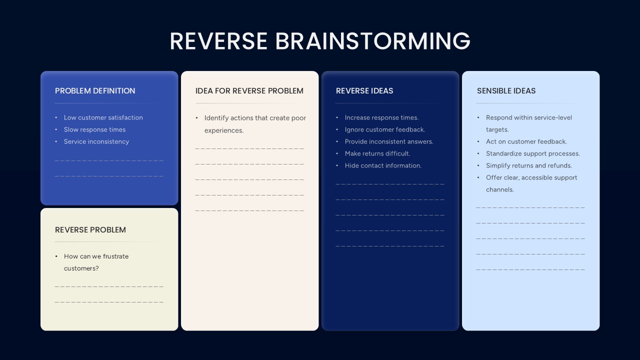 Reverse Brainstorming Template PowerPoint slide featuring Problem Definition, Reverse Problem, Idea for Reverse Problem, Reverse Ideas, and Sensible Ideas sections for structured problem solving.
