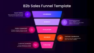 B2B Sales Funnel PPT showing the five-stage buyer journey from brand awareness to customer conversion.