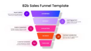 B2B Sales Funnel PowerPoint presentation with a five-level funnel and sales process callouts.