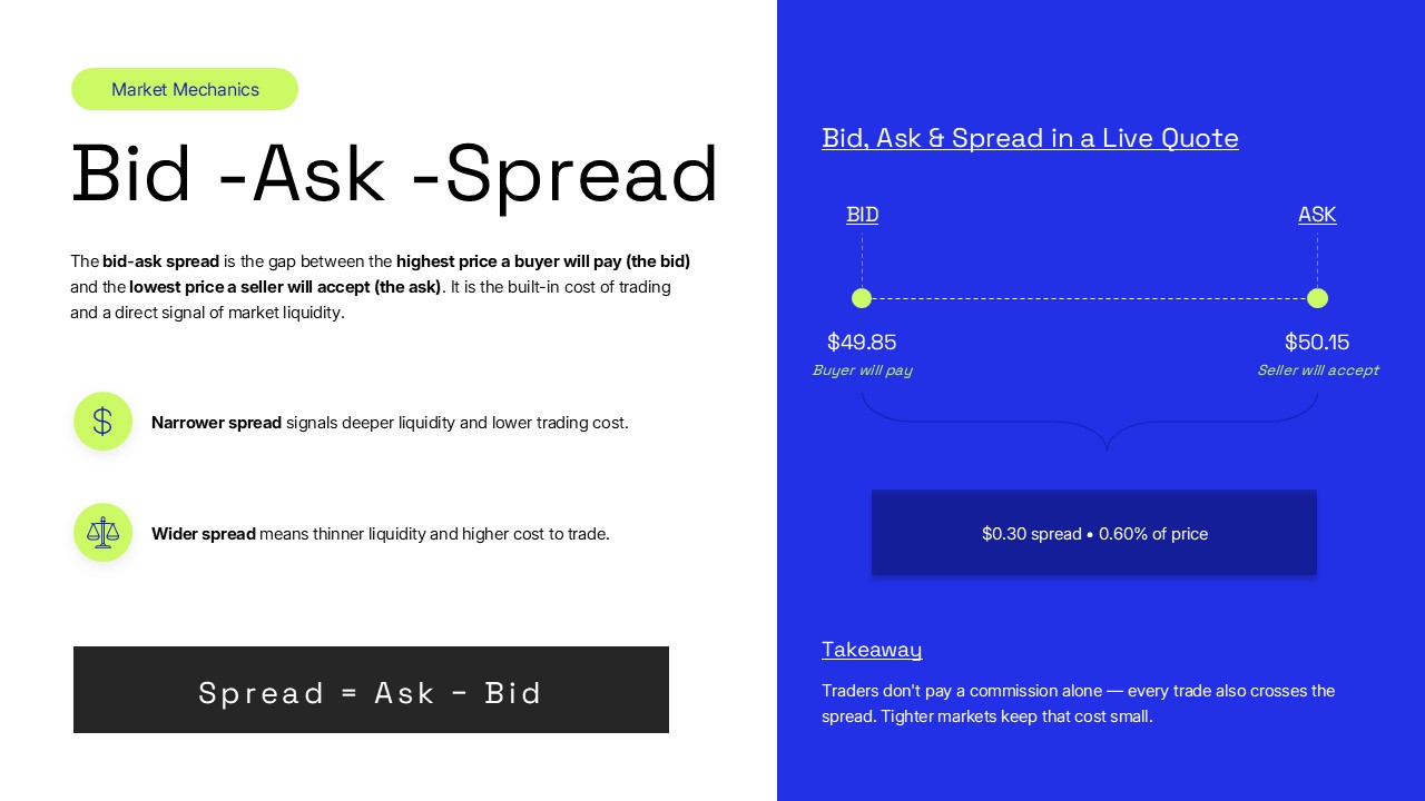 Bid ask spread powerpoint presentation template