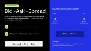 bid ask spread template ppt