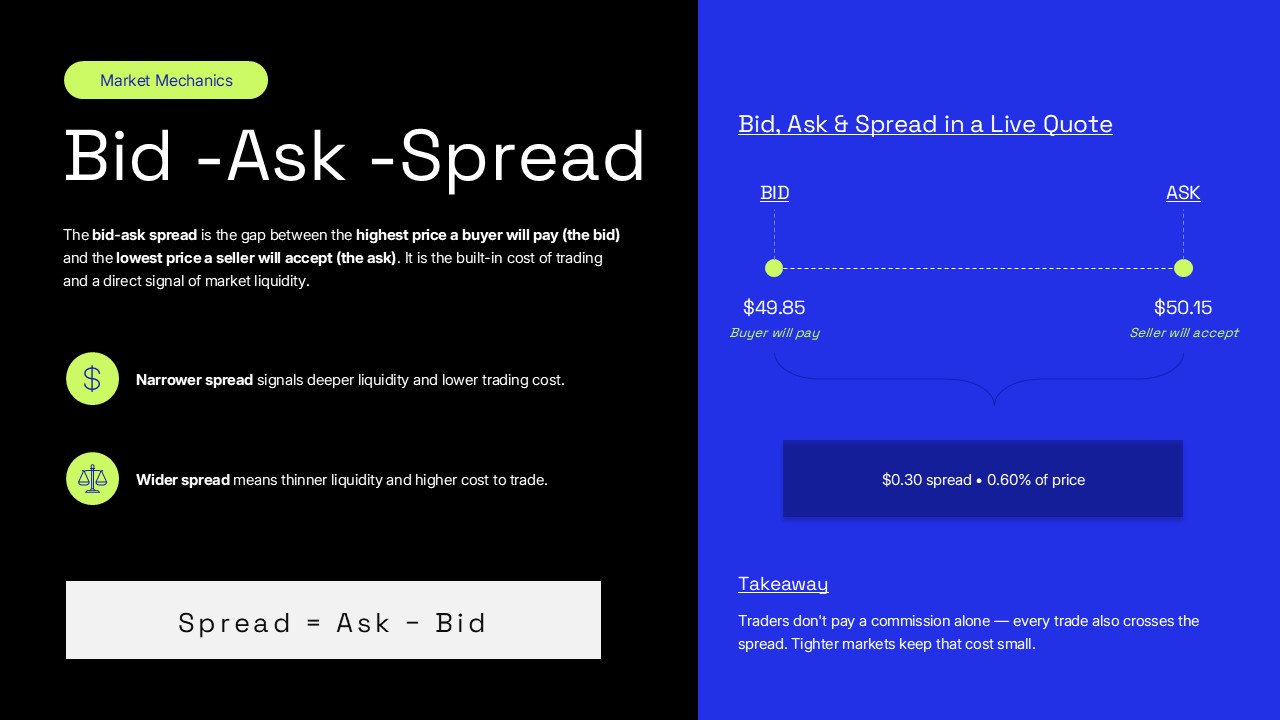 bid ask spread template ppt