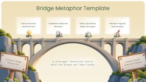 Bridge Metaphor PPT Template illustrating the connection between current state and future goals through four strategic action stages.