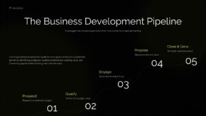 Business development pipeline ppt template