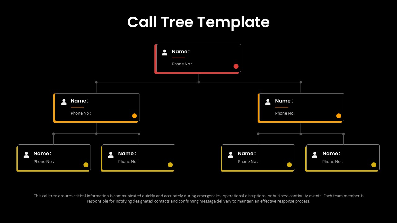 Call tree diagram powerpoint template for presentation