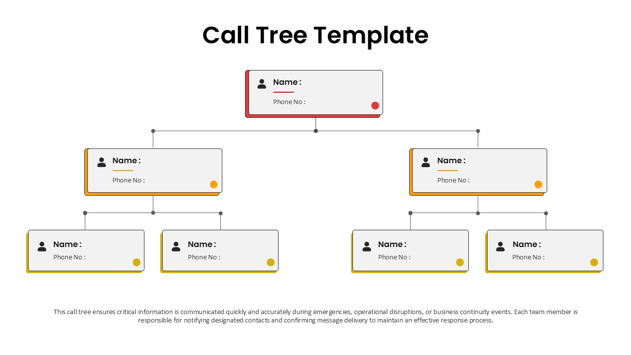 Call Tree PowerPoint slide template showing a three-level communication hierarchy with seven contact boxes, name and phone number fields, and color-coded connections for emergency notifications.