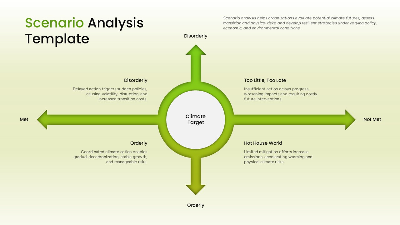 climate transition scenario analysis ppt template