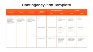 Business contingency plan PPT template with an orange table outlining risk scenarios and response procedures.