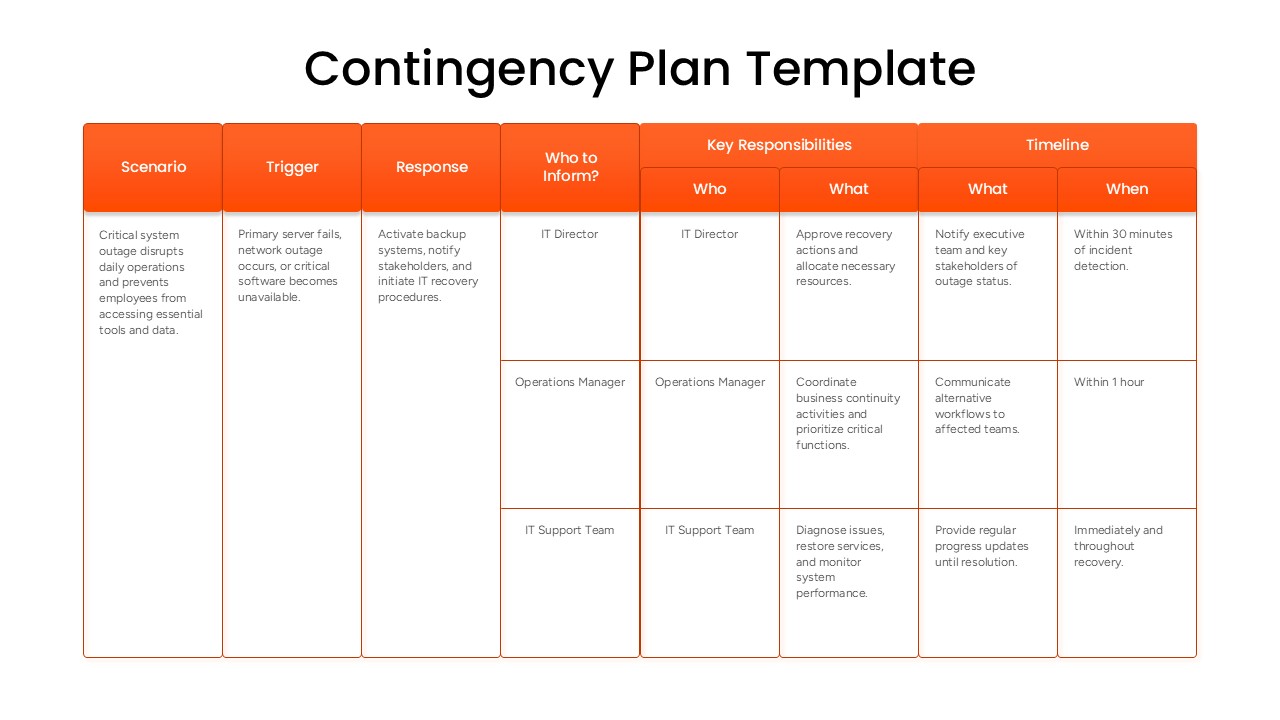 Business contingency plan PPT template with an orange table outlining risk scenarios and response procedures.