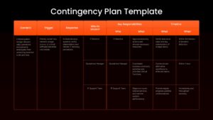 Contingency planning presentation template illustrating IT outage responses, assigned responsibilities, and recovery timeframes.