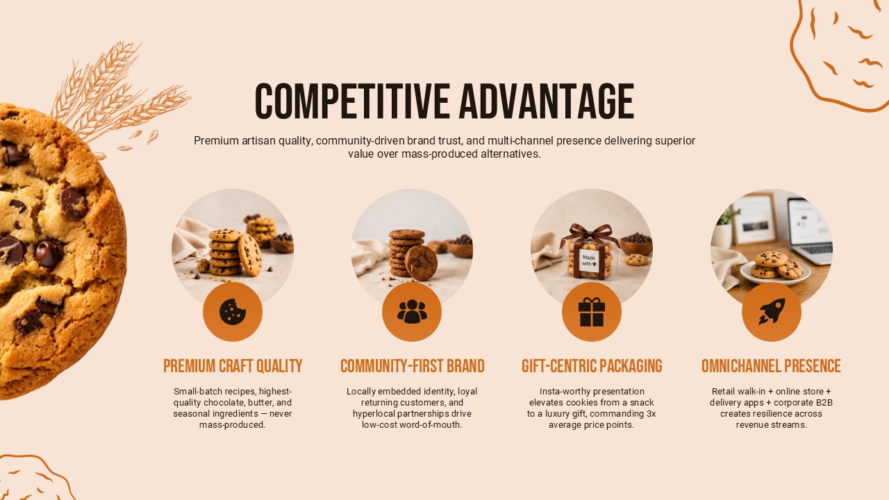 cookie shop business plan competitive advantage slide