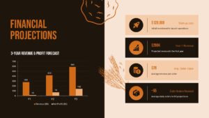 Cookie shop business plan PowerPoint slide showing a three-year revenue and profit forecast, startup costs, projected revenue, average order value, and daily order targets.