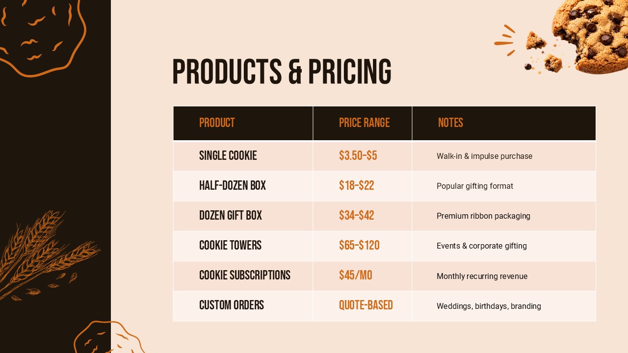 Cookie shop business plan template product pricing table slide
