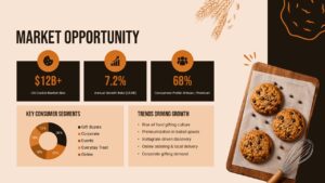 cookie shop market opportunity ppt