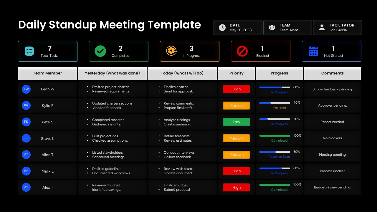 Daily standup meeting powerpoint template
