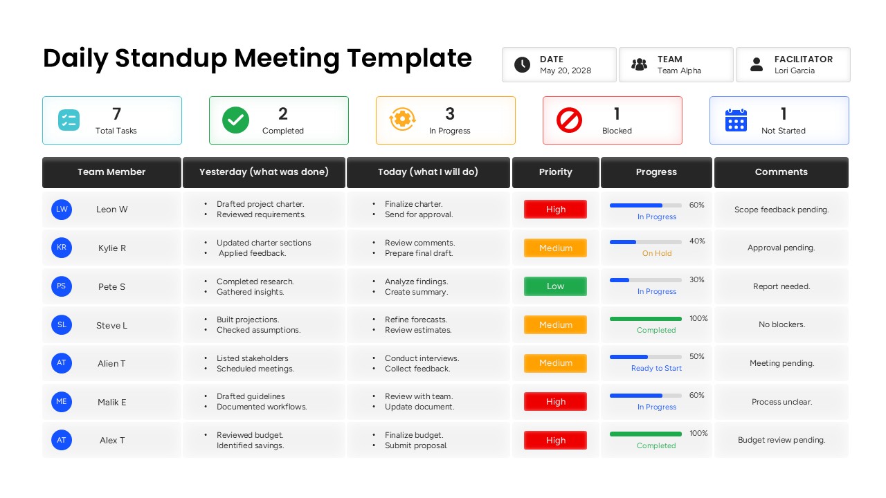 Daily standup meeting template for ppt.