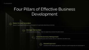 Four Pillars of Effective Business Development PowerPoint template