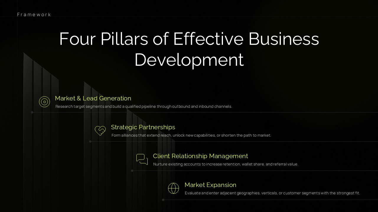 Four Pillars of Effective Business Development PowerPoint template