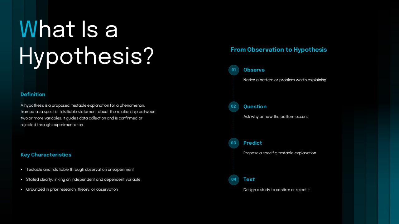 What is hypothesis - powerpoint template