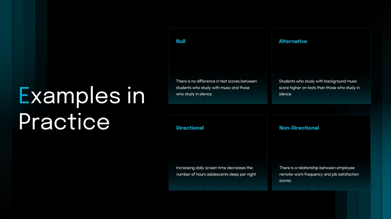 Hypothesis examples in practice powerpoint slide template.