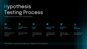 Hypothesis testing process powerpoint template.