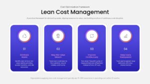 Lean cost management methods powerpoint template