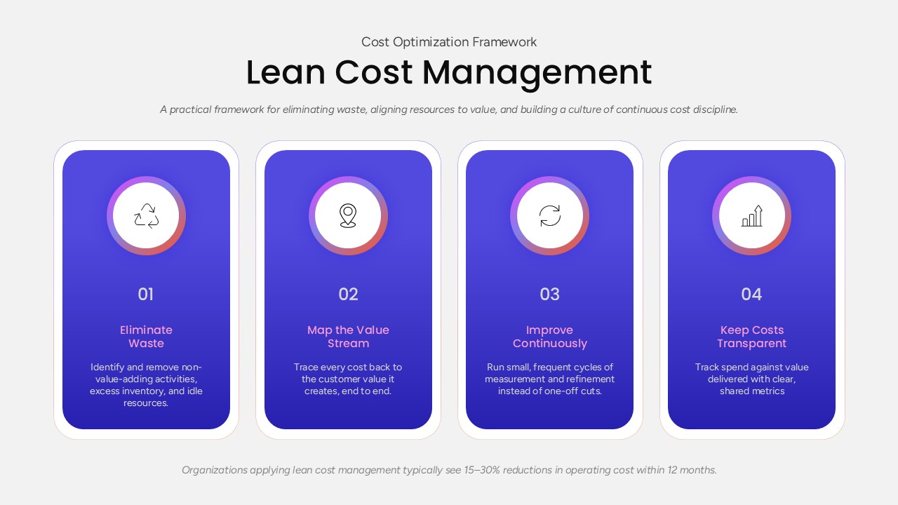 Lean cost management methods powerpoint template