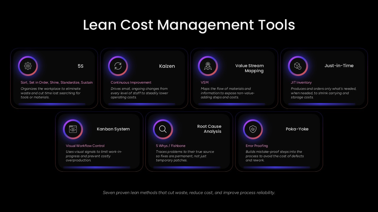 ean-cost management powerpoint template