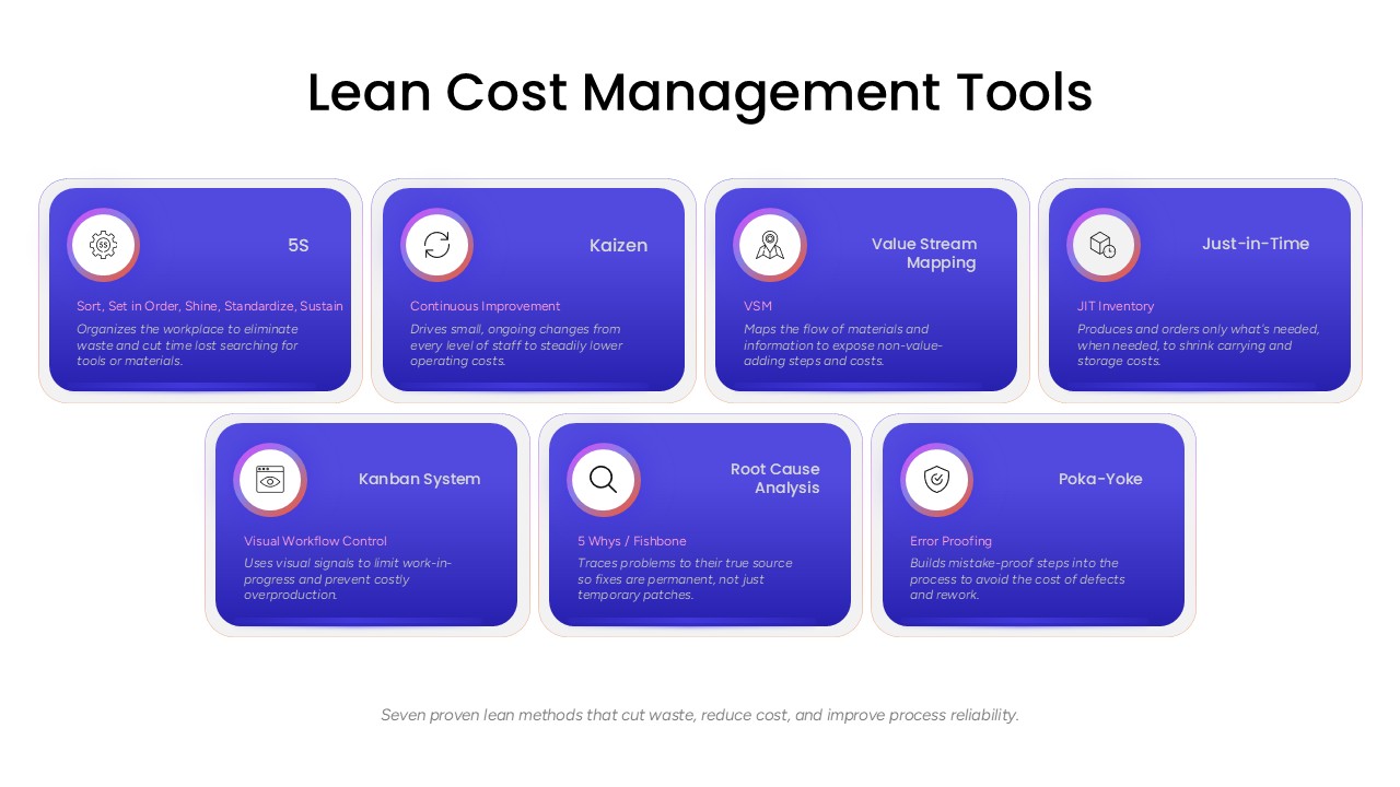 lean-cost management tools ppt template