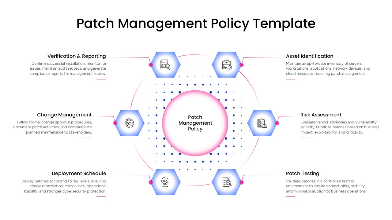 Patch Management Policy PowerPoint Template